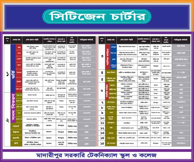 Citizen Charter
